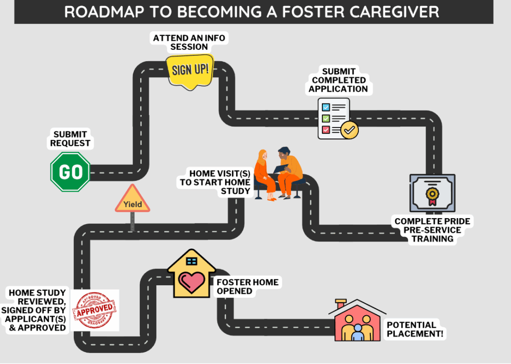 Roadmap to Foster Care